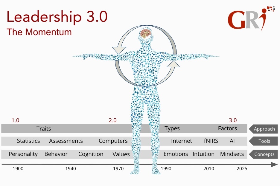 Leadership 3.0 momentum