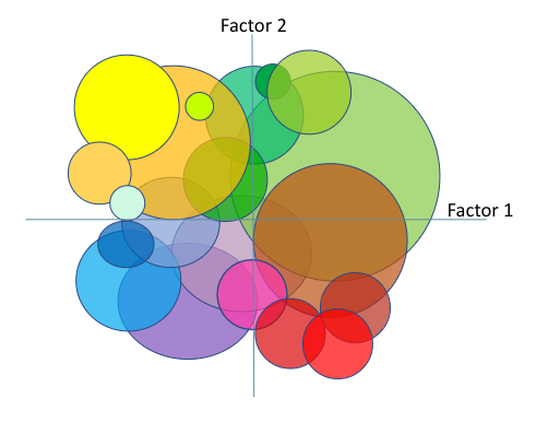 traits overlap