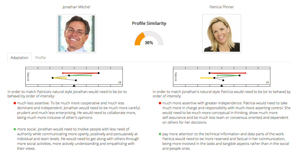 compare GRI profiles