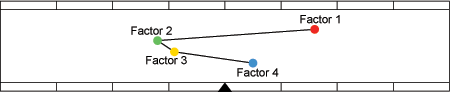 graph exemple